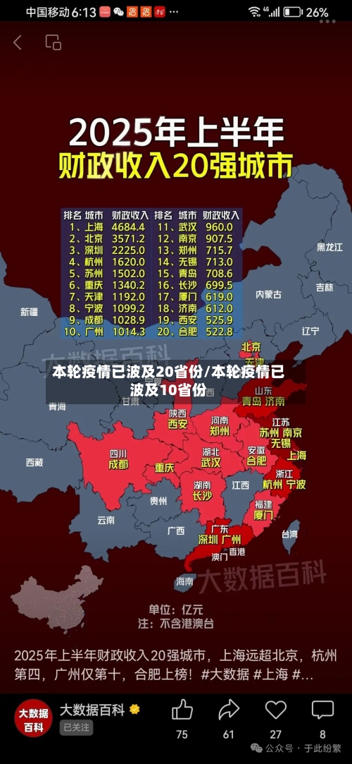 本轮疫情已波及20省份/本轮疫情已波及10省份-第1张图片