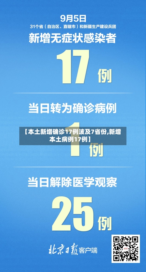 【本土新增确诊17例波及7省份,新增本土病例17例】-第1张图片