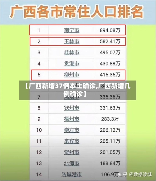 【广西新增37例本土确诊,广西新增几例确诊】-第1张图片