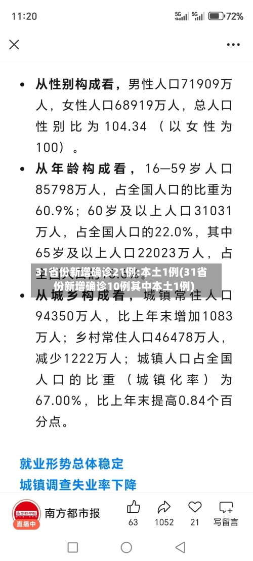 31省份新增确诊21例:本土1例(31省份新增确诊10例其中本土1例)-第1张图片