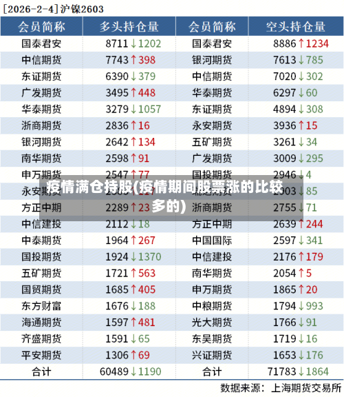 疫情满仓持股(疫情期间股票涨的比较多的)-第1张图片