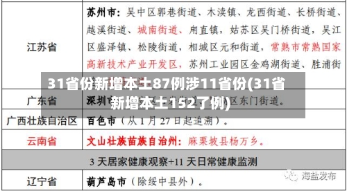 31省份新增本土87例涉11省份(31省新增本土152了例)-第1张图片