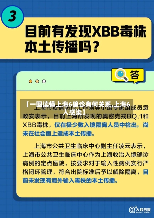 【一图读懂上海6确诊有何关系,上海6人感染】-第1张图片