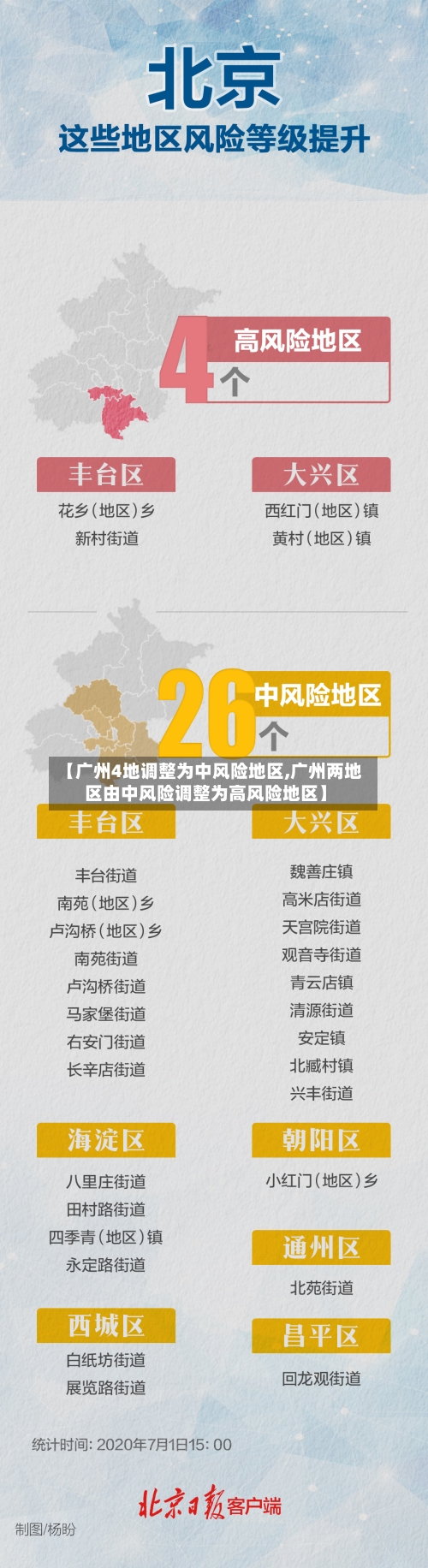 【广州4地调整为中风险地区,广州两地区由中风险调整为高风险地区】-第2张图片