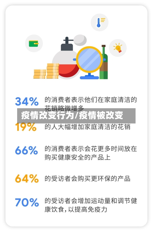 疫情改变行为/疫情被改变-第2张图片