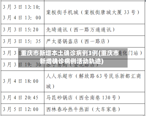 重庆市新增本土确诊病例3例(重庆市新增确诊病例活动轨迹)-第2张图片