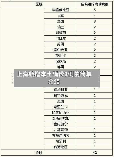 上海新增本土确诊3例的简单介绍-第2张图片