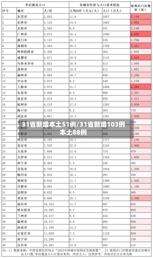 31省新增本土51例/31省新增103例本土88例-第2张图片