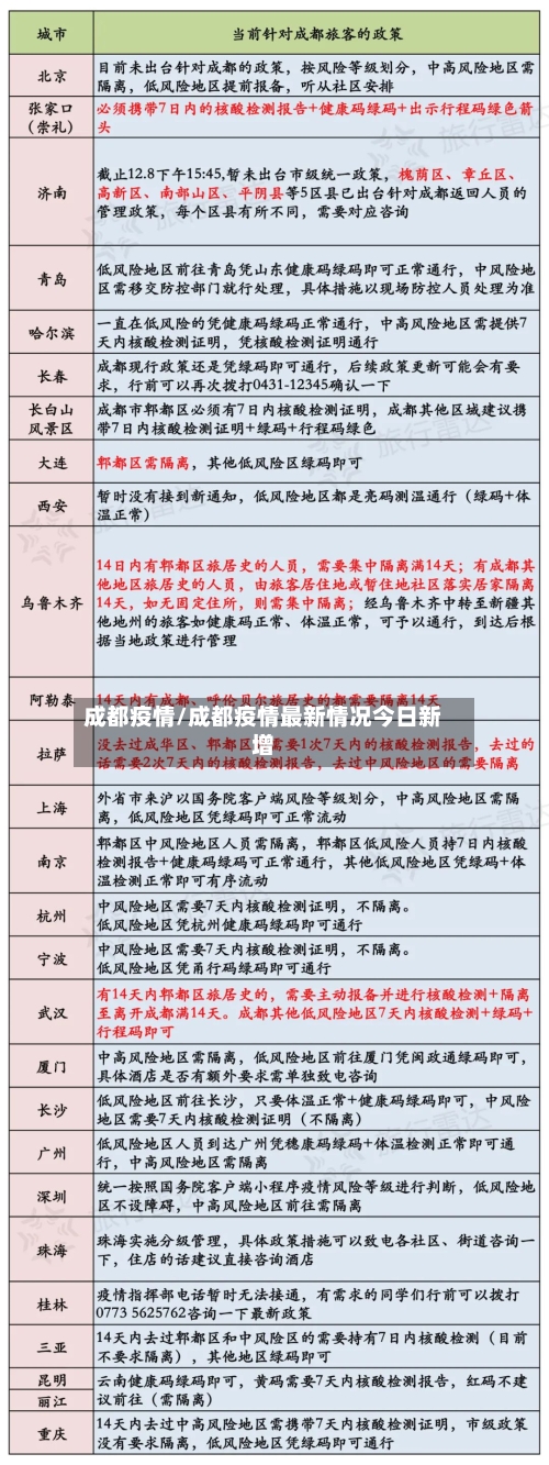 成都疫情/成都疫情最新情况今日新增-第2张图片