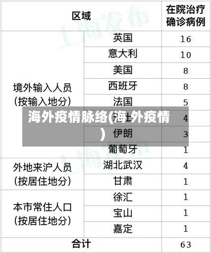海外疫情脉络(海 外疫情)-第3张图片