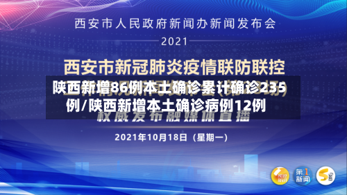陕西新增86例本土确诊累计确诊235例/陕西新增本土确诊病例12例-第1张图片