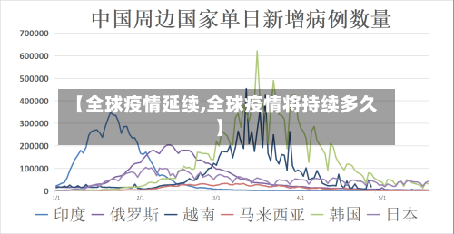 【全球疫情延续,全球疫情将持续多久】-第2张图片