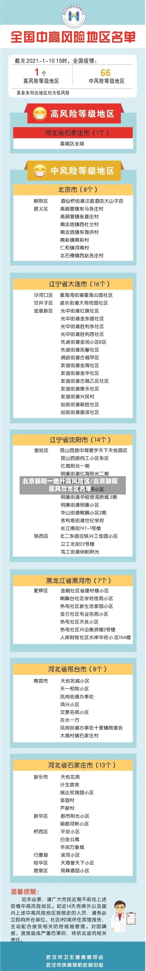 北京朝阳一地升高风险区/北京朝阳区风险地区名单-第1张图片