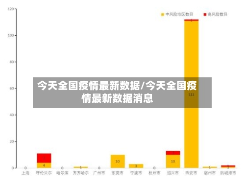 今天全国疫情最新数据/今天全国疫情最新数据消息-第1张图片