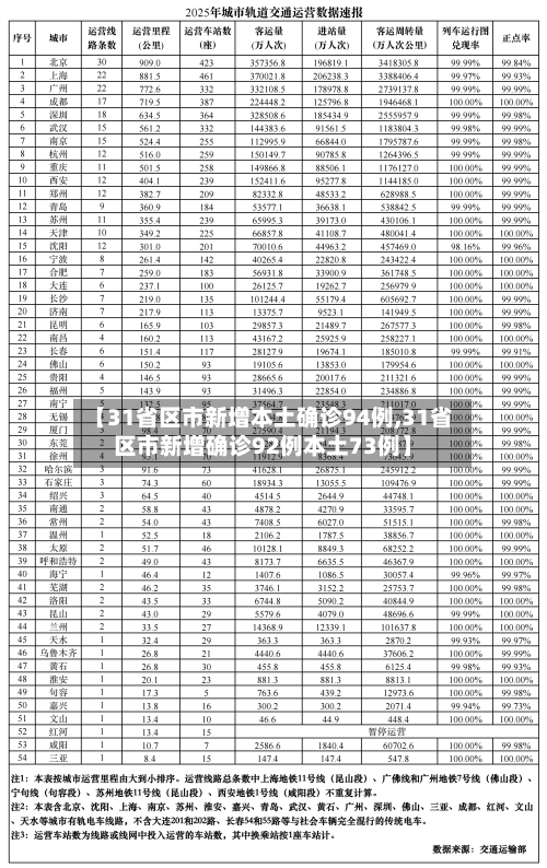 【31省区市新增本土确诊94例,31省区市新增确诊92例本土73例】-第2张图片