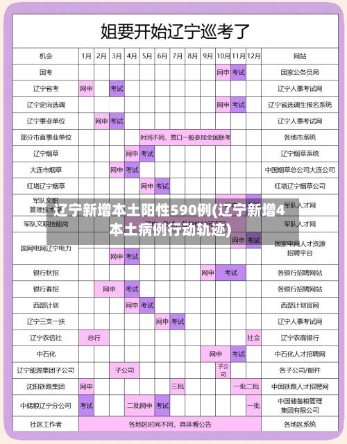 辽宁新增本土阳性590例(辽宁新增4本土病例行动轨迹)-第1张图片
