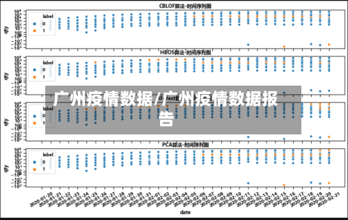 广州疫情数据/广州疫情数据报告-第2张图片