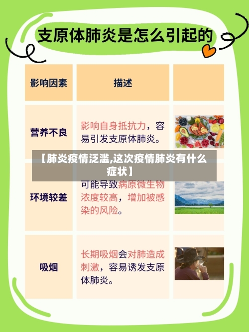 【肺炎疫情泛滥,这次疫情肺炎有什么症状】-第2张图片