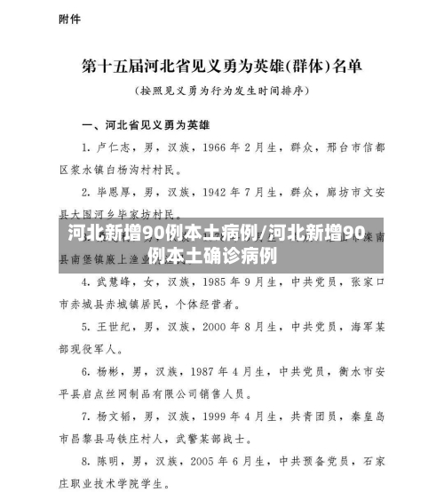 河北新增90例本土病例/河北新增90例本土确诊病例-第2张图片