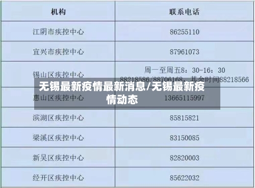 无锡最新疫情最新消息/无锡最新疫情动态-第2张图片