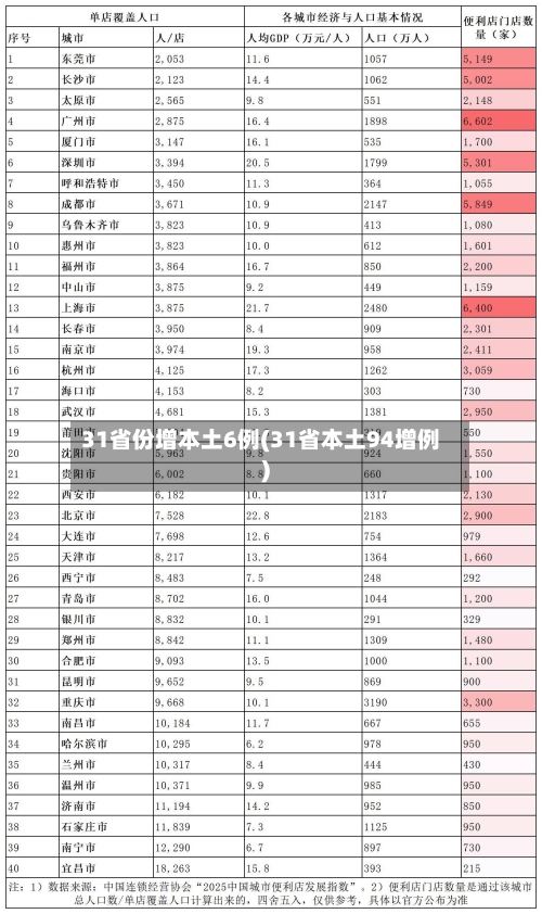 31省份增本土6例(31省本土94增例)-第2张图片