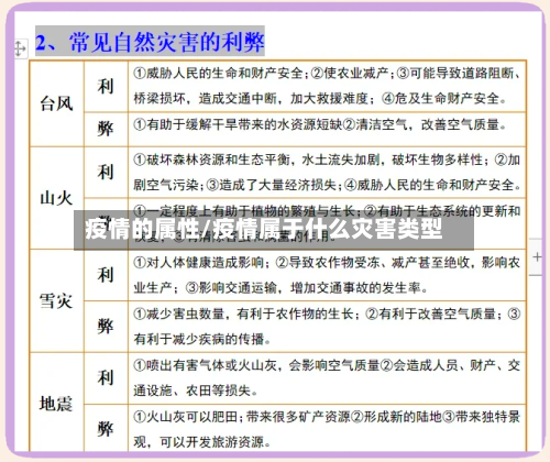 疫情的属性/疫情属于什么灾害类型-第1张图片