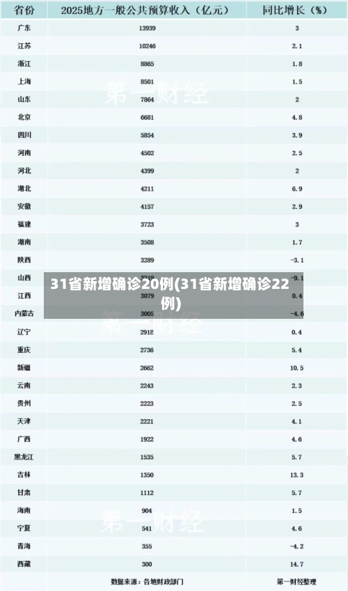 31省新增确诊20例(31省新增确诊22例)-第3张图片