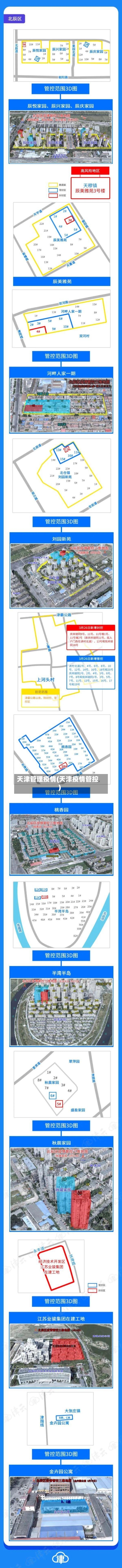 天津管理疫情(天津疫情管控)-第1张图片