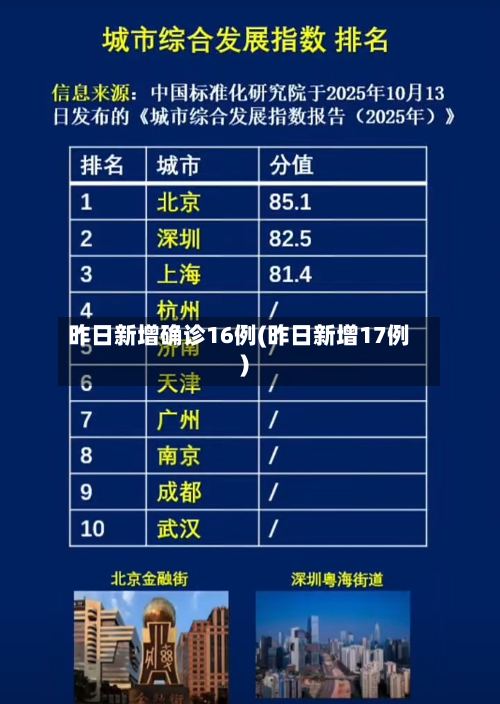 昨日新增确诊16例(昨日新增17例)-第2张图片