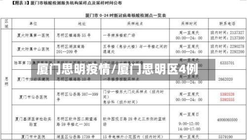 厦门思明疫情/厦门思明区4例-第3张图片
