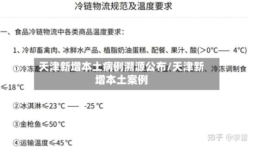 天津新增本土病例溯源公布/天津新增本土案例-第2张图片