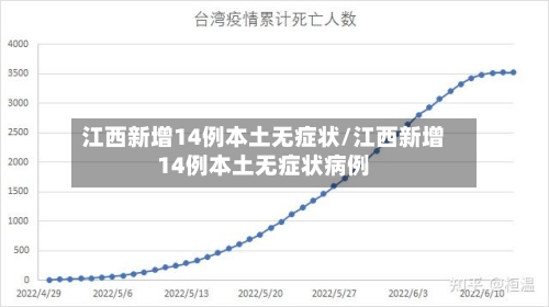 江西新增14例本土无症状/江西新增14例本土无症状病例-第3张图片