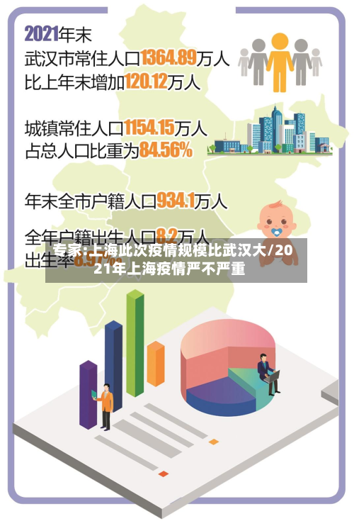 专家:上海此次疫情规模比武汉大/2021年上海疫情严不严重-第3张图片