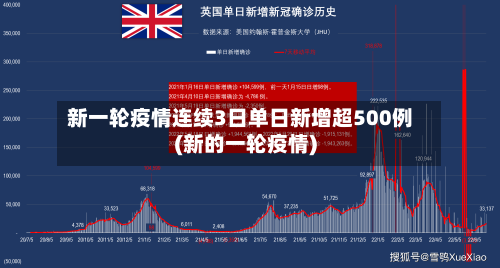 新一轮疫情连续3日单日新增超500例(新的一轮疫情)-第2张图片