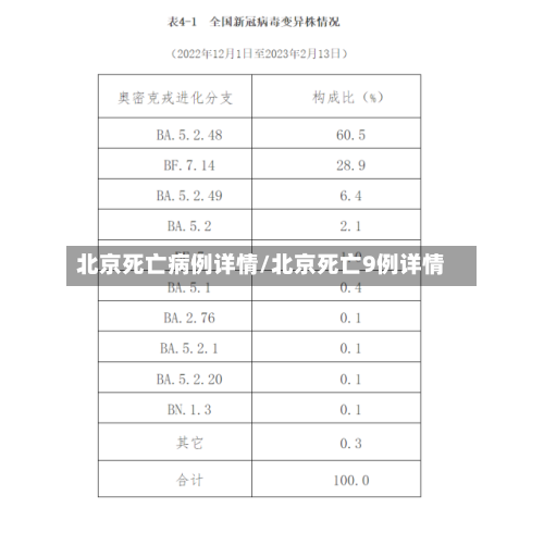 北京死亡病例详情/北京死亡9例详情-第1张图片