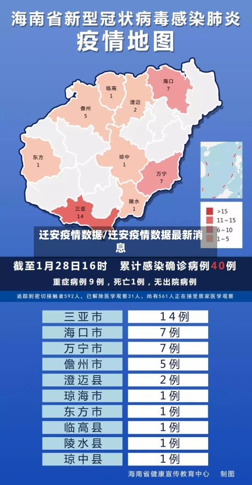 迁安疫情数据/迁安疫情数据最新消息-第2张图片