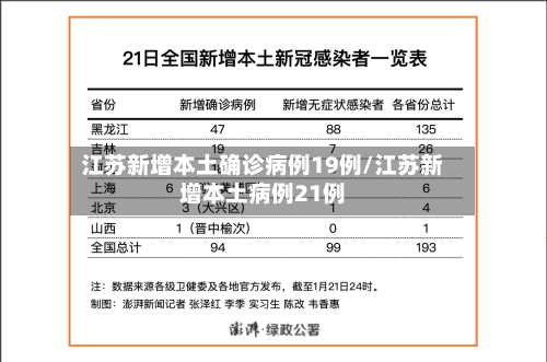 江苏新增本土确诊病例19例/江苏新增本土病例21例-第3张图片