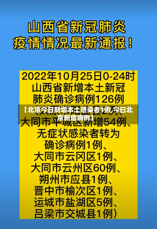 【北京今日新增本土感染者1例,今曰北京新增病例】-第1张图片