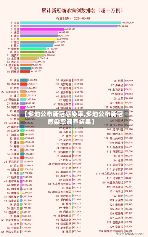 【多地公布新冠感染率,多地公布新冠感染率调查结果】-第1张图片