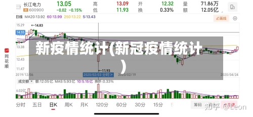 新疫情统计(新冠疫情统计)-第2张图片
