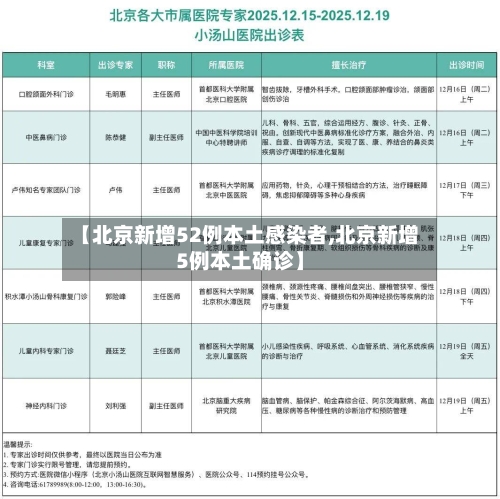 【北京新增52例本土感染者,北京新增5例本土确诊】-第3张图片