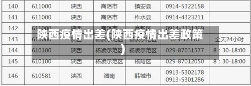 陕西疫情出差(陕西疫情出差政策)-第2张图片