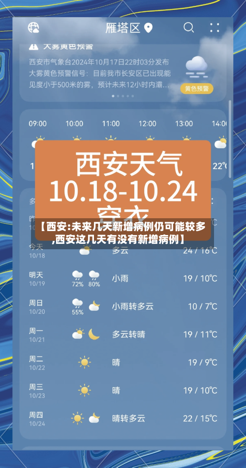 【西安:未来几天新增病例仍可能较多,西安这几天有没有新增病例】-第2张图片