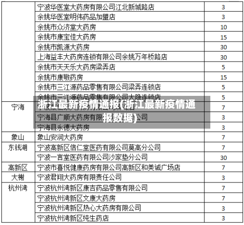 浙江最新疫情通报(浙江最新疫情通报数据)-第1张图片