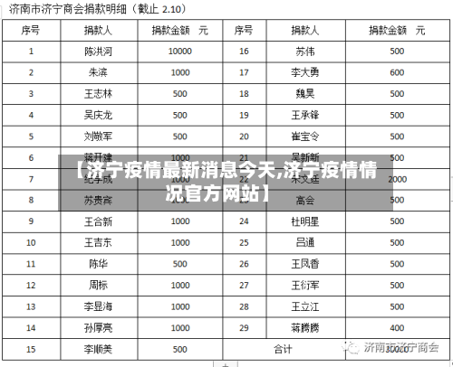 【济宁疫情最新消息今天,济宁疫情情况官方网站】-第3张图片