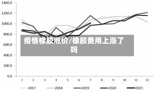 疫情橡胶涨价/橡胶费用上涨了吗-第3张图片