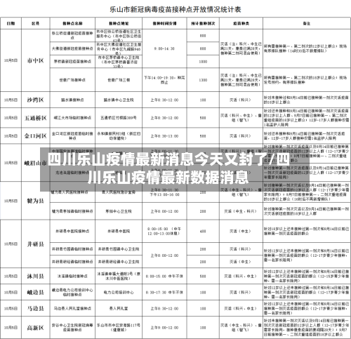 四川乐山疫情最新消息今天又封了/四川乐山疫情最新数据消息-第3张图片