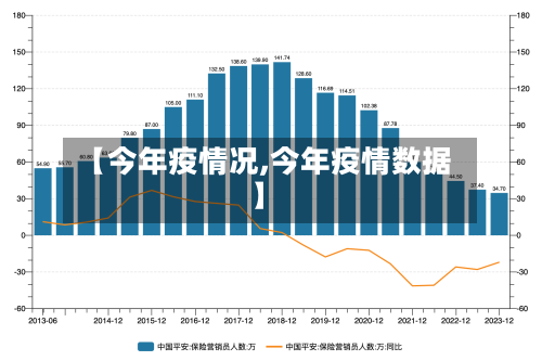 【今年疫情况,今年疫情数据】-第1张图片