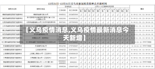 【义乌疫情消息,义乌疫情最新消息今天新增】-第2张图片
