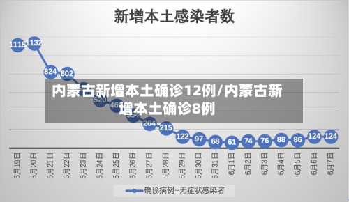 内蒙古新增本土确诊12例/内蒙古新增本土确诊8例-第3张图片